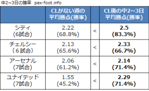 中2~3日の勝率　pax-foot.info